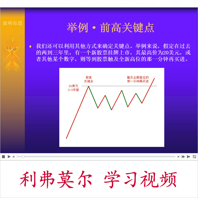 关键点交易法视频教程