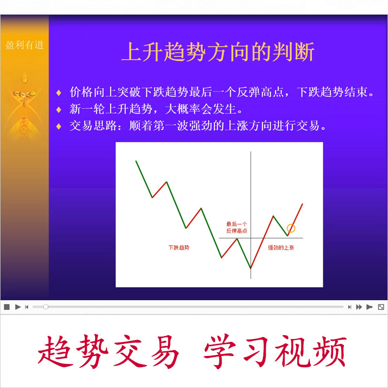 趋势回调买入法 课程封面