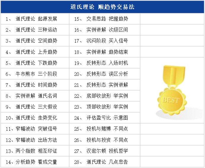 顺趋势交易法 内容介绍