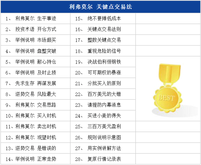 关键点交易法 内容介绍