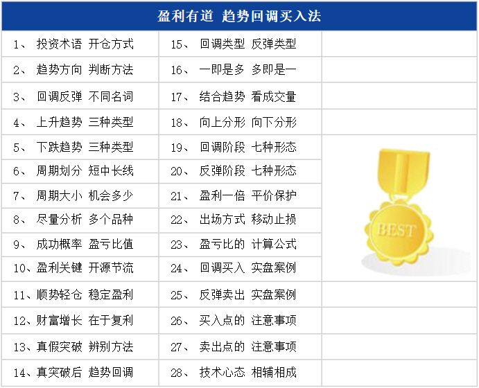 趋势回调买入法内容介绍