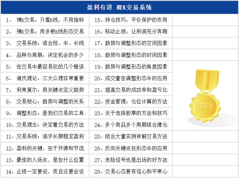 裸K交易系统 内容介绍